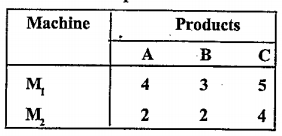 A firm manufactures 3 products A,B and C.The profit are Rs.3,Rs.2 and Rs.4 respectively.The firm has 2 machines and below is the required processing time in minutes for each machine on each product:Machine M1 and M2 have 2000 and 2500 machine minutes respectively.The firm must manufacture 100A's,200B's and 50C's but not more than 150A's.Set up a LPP to maximize the profit.