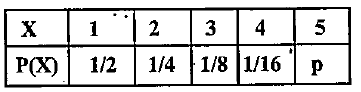 The probability distribution of a random variable X taking values 1,2,3,4,5 is given b.Find the mean of X