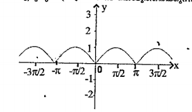 Identify the following function
