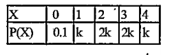 The probability distribution of a random variable X is given in the following table: find variance of X