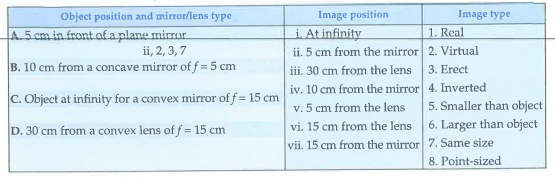 Below each item in the first column write the numbers of the appropriate items from the other two columns to match. One has been done of you . (f=focal length, r=radius of curvature )