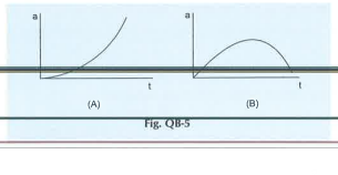 Two particles, A and B, move along the same straight line. At t=0, there velocities are zero. Look at their acceleration-time graphs and say whether the statements given below are true or false   The velocity of A increases continuously, but that of B decreases continuously.