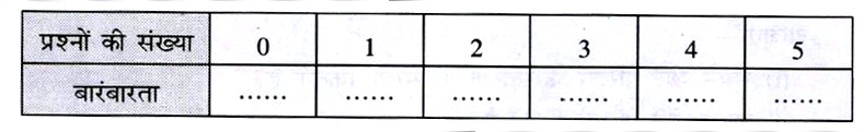 किसी महीने में एक विद्यार्थी द्वारा प्रतिदिन हल किए गए प्रश्नों की संख्या निम्नलिखित है   2, 3, 4, 3, 2, 3, 4, 1, 2, 1, 3, 0, 2, 0, 1, 3, 1, 2, 4, 5, 5, 3, 5, 2, 1, 0, 4, 2, 3, 4   इन आँकड़ों से सारणी में रिक्त स्थानों को भरिए