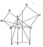 संलग्न आकृति में, ABC एक समकोण त्रिभुज है जिसका कोण A समकोण त्रिभुज है जिसका कोण A समकोण है। BCED, ACFG और ABMN क्रमशः भुजाओं BC, CA और AB पर बने वर्ग हैं। रेखाखंड AX bot DE भुजा BC से बिंदु Y पर मिलता है। दर्शाइए कि      ar(वर्ग BCED)  = ar (वर्ग  ABMN) + ar (वर्ग  ACFG).