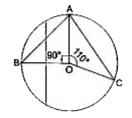 संलग्न आकृति में, केंद्र 0 वाले वृत्त पर तीन बिंदुएँ A, B और C इस प्रकार हैं कि angle AOB =.90^(@)  तथा angleZOC = 110^(@)  है। ZBAC ज्ञात कीजिए।