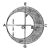 दी गई आकृति में, O बड़े वृत्त का केंद्र है तथा AC उसका व्यास है। छोटे वृत्त का व्यास AB है। यदि AC =54 cm तथा BC = 10 cm है, तो छायांकित भाग का क्षेत्रफल ज्ञात कीजिए।