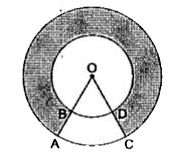 दी गई आकृति में दो संकेंद्रीय वृत्तों, जिनकी त्रिज्याएँ 7cm तथा 14 cm हैं, के बीच घिरे छायांकित भाग का क्षेत्रफल ज्ञात कीजिए जबकि angleAOC = 40^(@)  है|