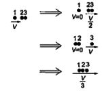 एक जैसे दो बॉल - वियरिंग ( 2 तथा  3 से चिह्यित ) किसी घर्षणरहित क्षैतिज समतल पर एक - दूसरे के संपर्क  में विराम में स्थित  है।  इनके साथ ठीक उसी प्रकार का तीसरा बॉल - वियरिंग (1 से चिह्यित ) जो वेग से गतिशील है, प्रत्यास्थ सम्मुख टक्कर (elastic head on collision) करता है।  टक्कर के बाद चित्र में कौन-सा परिणाम संभव है ?