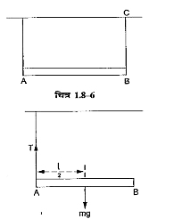 चित्र 1.8 - 6  में प्रदर्शित द्रव्यमान m  तथा लंबाई l  का एक  एकसमान छड़ दो अवितान्य  डोरियों से निलंबित है। यदि  कोई  एक डोरी अचानक टूट जाए तो उस क्षण दूसरी डोरी में कितना तनाव  होगा ?
