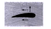 चित्र 4.12  में एक ऐयरोफॉयल दर्शाया गया है जिसे ऐसा आकार दिया गया है ताकि जब वह वायु में होकर क्षतिजतः गति करता है तो उस पर एक ऊर्ध्वमुखी ऊर्ध्वाधर बल आरोपित हो।  इसी प्रकार का बल किसी वायुयान को उड़ाता है।     किसी वायुयान में पंखो की अनुप्रस्थ काट चित्र 4.12  में दर्शाए गए ऐयरोफॉयल के समान प्रतीत होती है ऐयरोफॉयल की  विशेष आकृति के कारण वेग से पीछे की ओर जाती वायु की चाल ऐयरोफॉयल  के शीर्षभाग पर पेंदी की तुलना में कहीं अधिक हो जाती है बर्नूली के सिद्धांत के अनुसार इसके कारण पंखो पर उर्ध्वमुखी बल उत्पन्न होता  है जो वायुयान के भार को संतुलित करता है किसी पूर्णतः भारित बोइंग विमान का संहति द्रव्यमान   3.3xx10^(5)