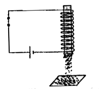 The given figure shows a simple electric circuit that consists of a coil of wire wounded around an iron rod. Some iron filings are placed near one end of the rod. When the switch is closed, some iron filings get attracted towards the rod.      The iron filings will get attracted towards the iron rod
