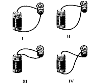 The given figure represents dour circuit arrangements, I, II, III and IV. Each circuit consists of an electric cell and a torch bulb.      The bulb may glow in the circuit arrangements labelled as