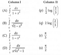 Match the integrals in Column I with the values in Column II  and indicate your answer by darkening the apporpriate bubbles in the 4 xx 4 matrix.