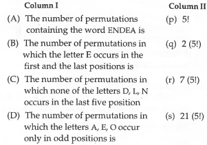 Consider all possible permulations of letter of the word ENDEANOEL.