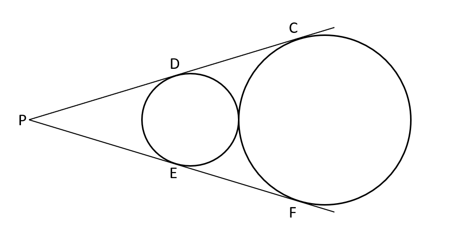 दिये गये चित्र में, बाह्य स्पर्श करने वाले दो वृत्तों की उभयनिष्ट अनुस्पर्शी रेखाएँ PDC तथा PEF खींची गई है, जो वृत्तों को क्रमशः D व C तथा E व F पर स्पर्श करती है। सिद्ध कीजिए कि DC=EF.