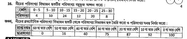 নীচের ক্রমযৌগিক পরিসংখ্যা বিভাজন ছকটি থেকে পরিসংখ্যা বিভাজন ছক তৈরি করো ও পরিসংখ্যা ঘনত্ব নির্ণয় করো।