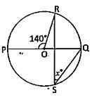 পাশের চিত্রে O বৃত্তের কেন্দ্র এবং PQ ব্যাস হলে, x এর মান-