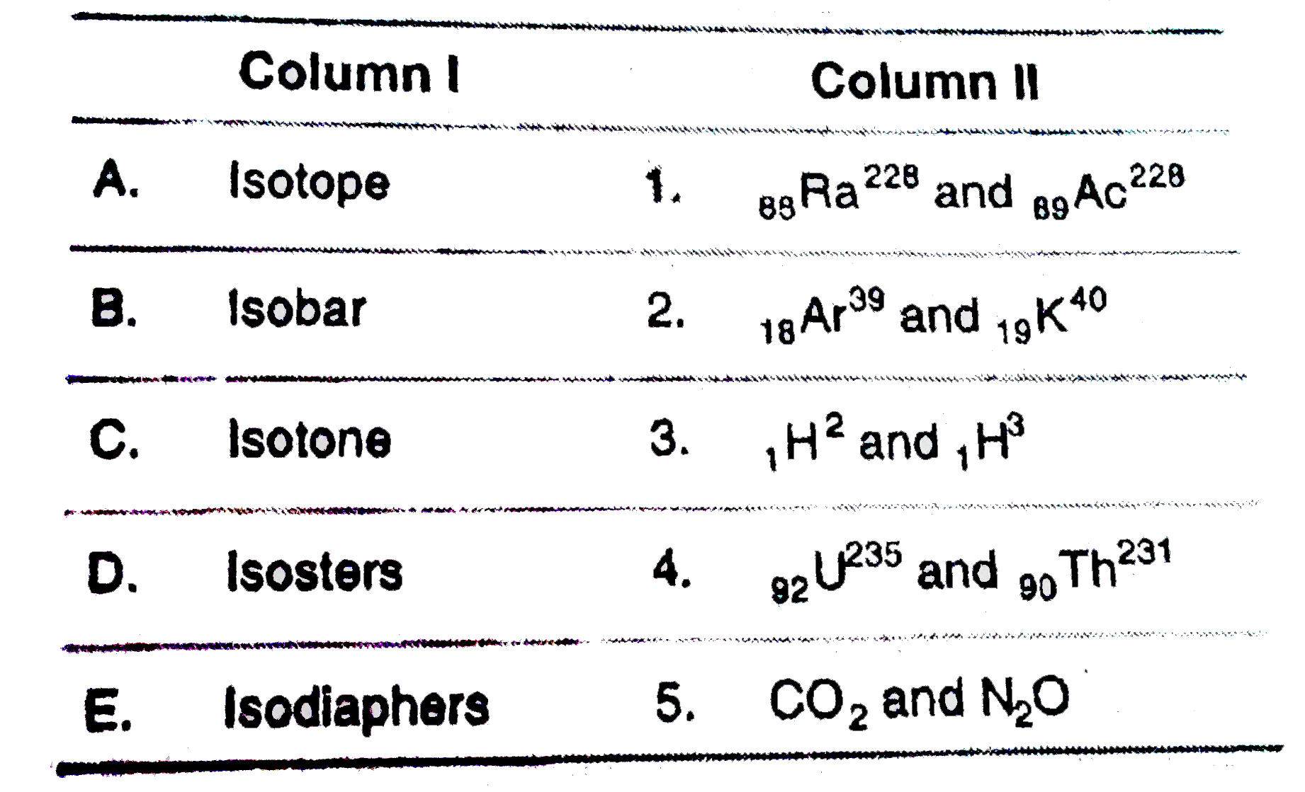 Match the column I and column II and pick the correct matching from the codes given below.      The correct matching is