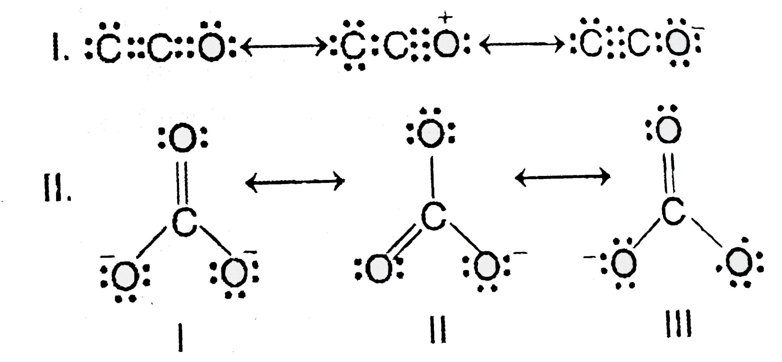 Which of the following is not the correct representation of resonance?