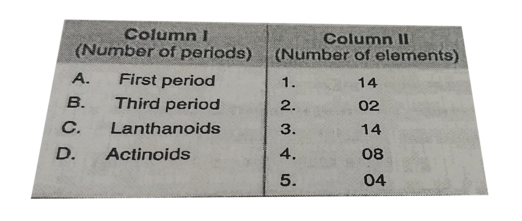 Match the Column I with Column II and select the correct answer by given codes.       Codes