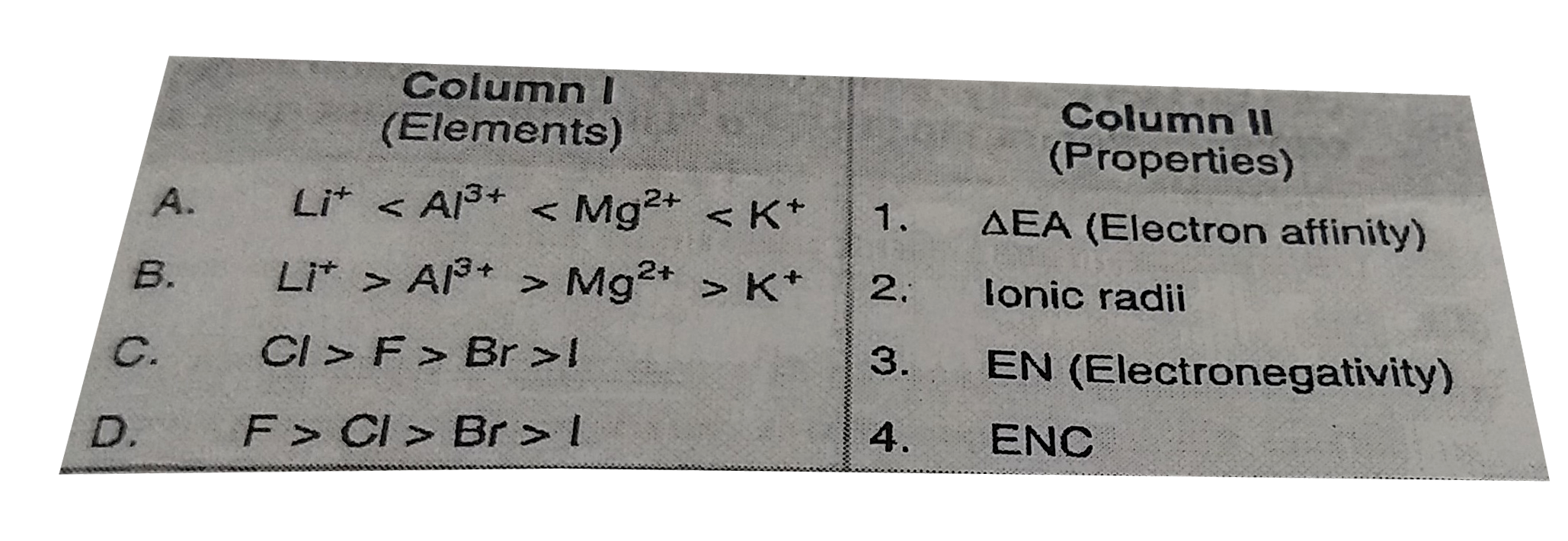 Match the Column I with Column II and select the correct answer by given codes.       Codes