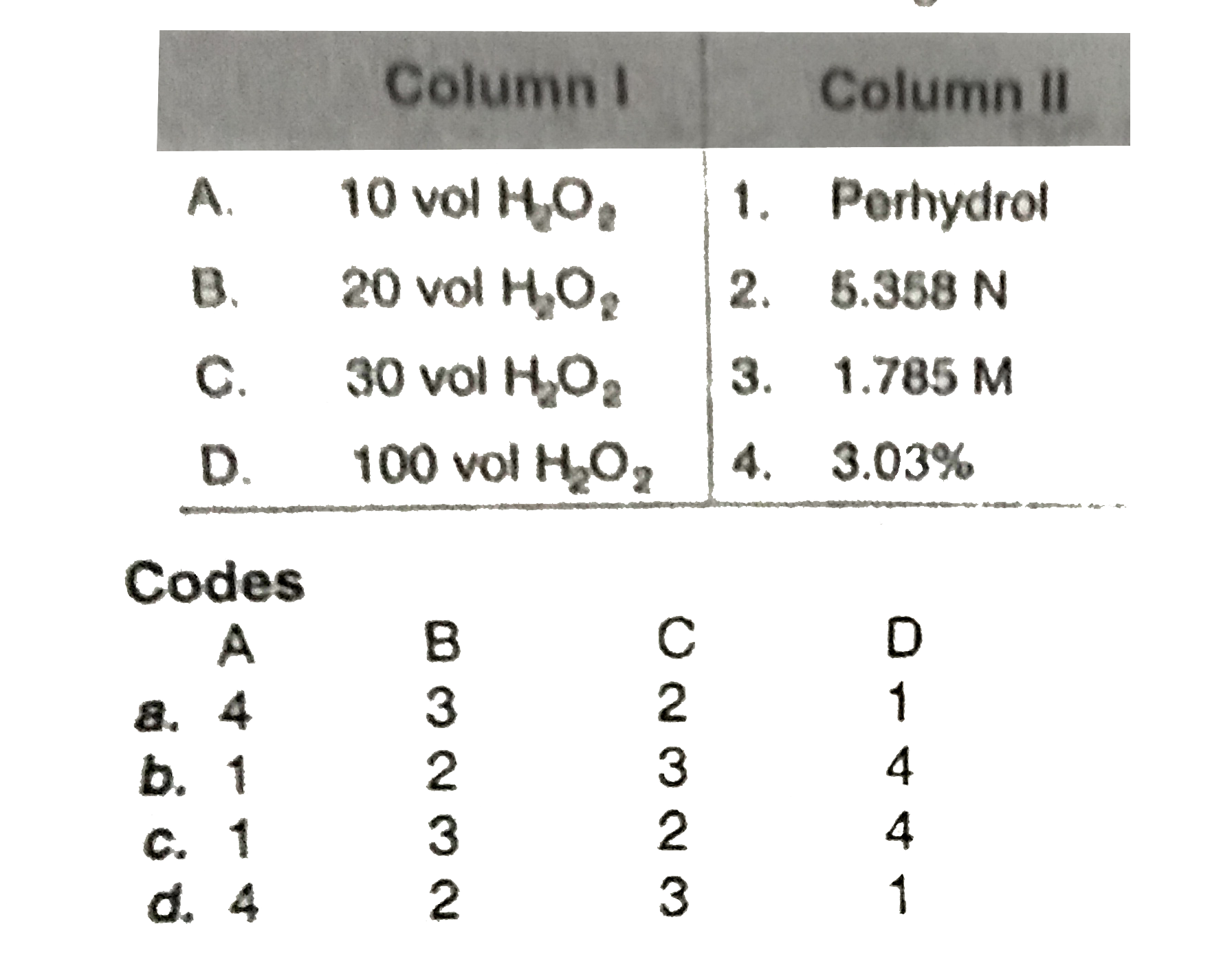 Match the Column I with Column II  and  select the correct option  fom the  codes   given  below .         codes.
