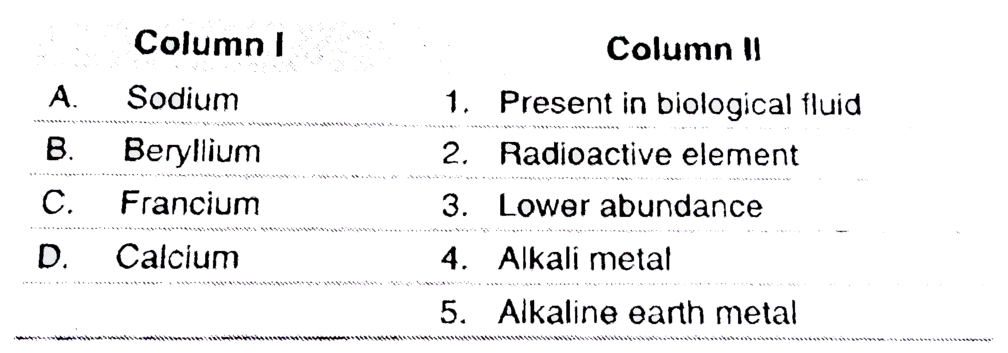 Match the Column I with Column II and choose the correct option from codes given below.