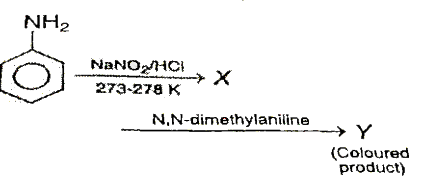 Aniline yields a coloured product Y through the following series of reaction:          The structure of Y is