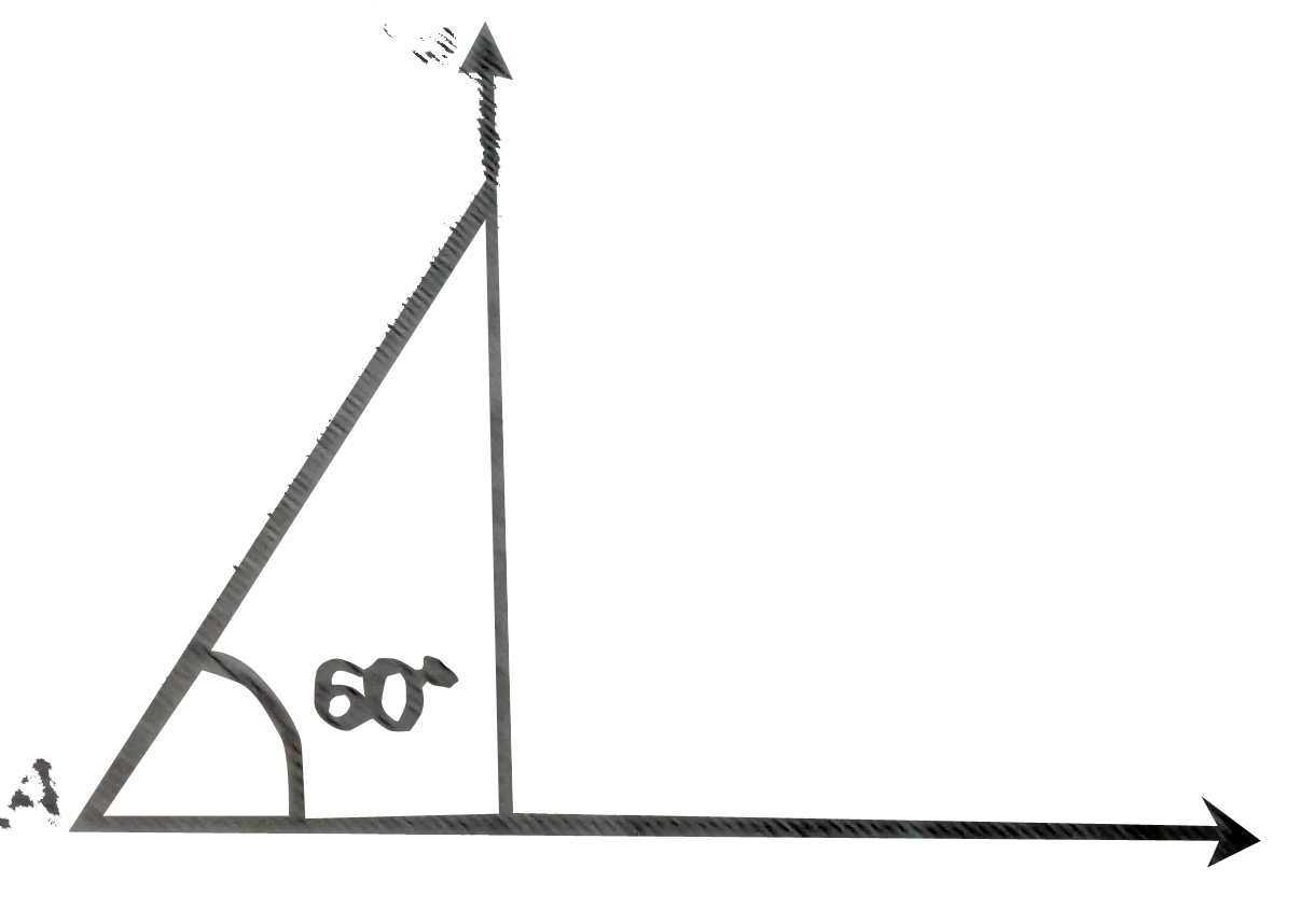 A link AB is moving in a vertical plane. At a certain instant when the link is inclined 60^(@) to the horizontal the point A is moving horizontaly at 3m//s, while B is moving in the vertical direction. What is the velocity of B?