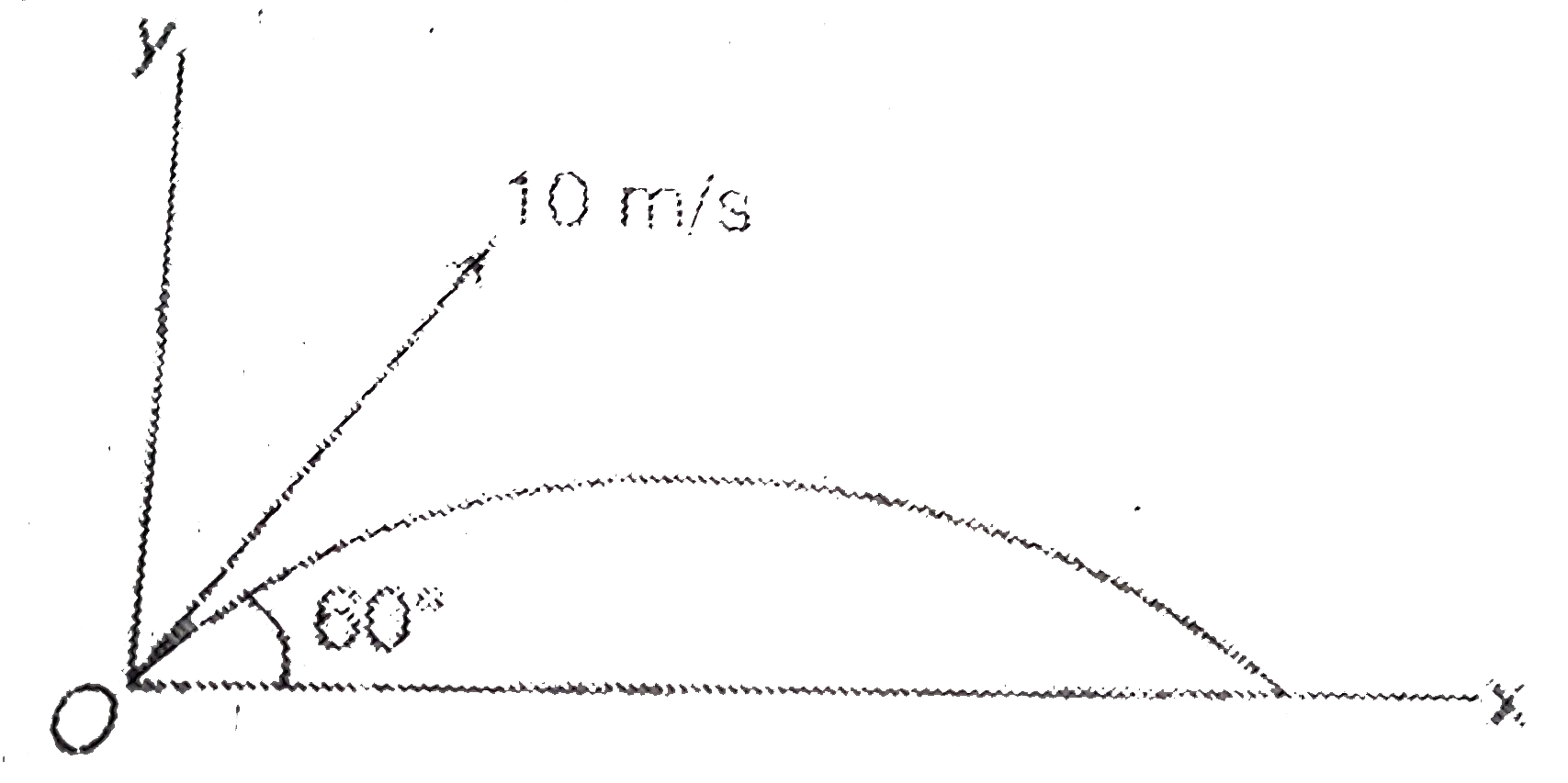 A particle is projected at an angle 60^(@) with the horizontal with a speed 10m//s. Then, latus rectum is (Take g=10m//s^(2))