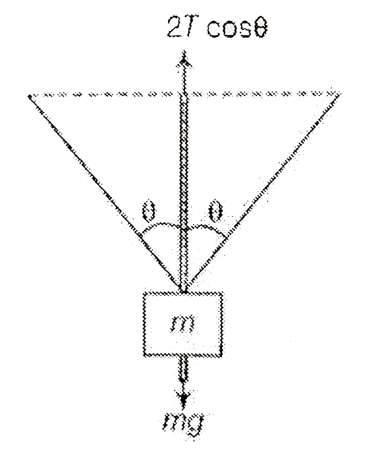 A Weight W Is Suspended From The Midpoint Of A Rope Whose Ends Ar