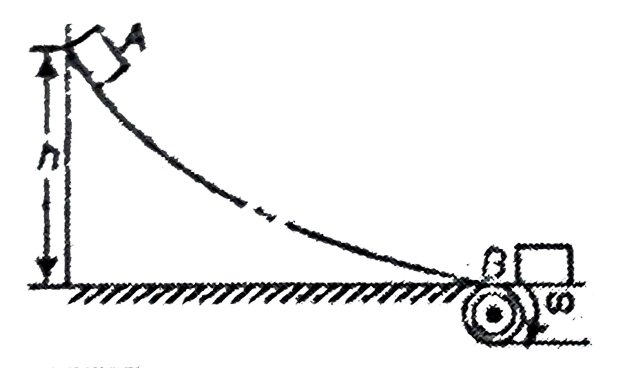 Particles are released from rest A and slide down the smooth surface of hight h to a conveyor B. The correct angular veleocity omega of the coneyor pulley of radius r to prevent any sliding  on the belt as the particles transfer to the conveyor is