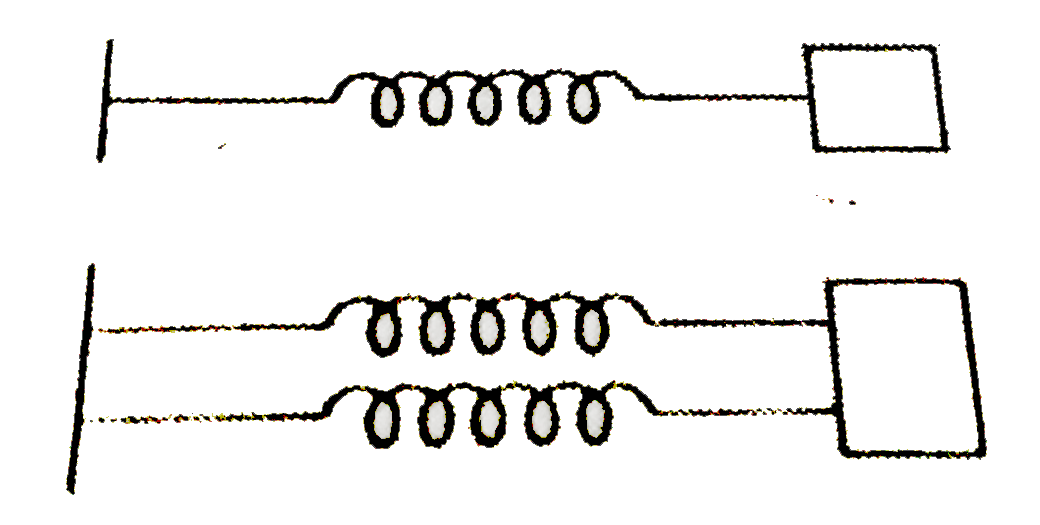 If k(s) and k(p) respectively are effective spring constant in series and parallel combination of springs as shown in figure, find (k(s))/(k(p)).