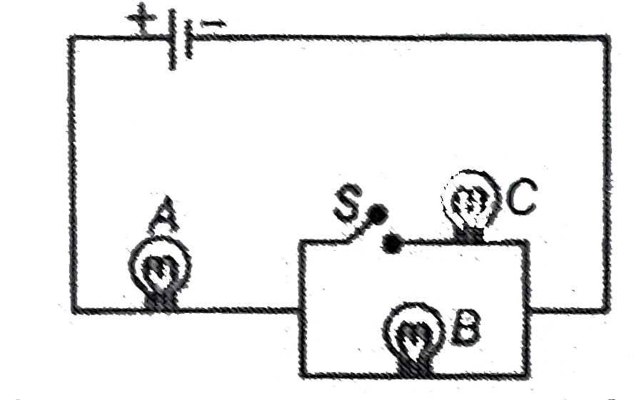 A, B, C are identical bulbs. How does the brightness of A and B change when the switch S is closed ?