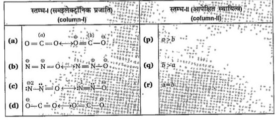 निम्नलिखित को सुमेलित कीजिये।