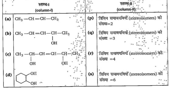 निम्नलिखित को सुमेलित कीजिये।