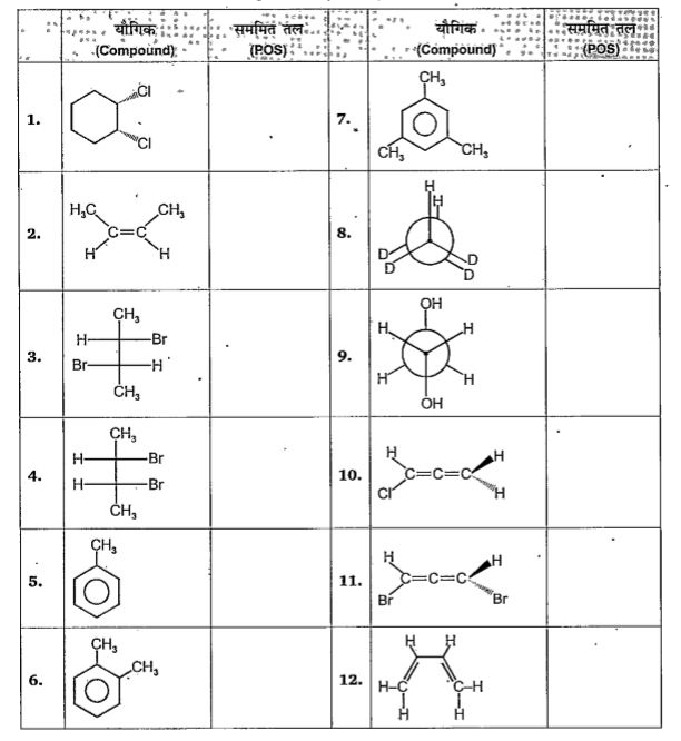 दिये गये यौगिकों में सममिति तल (planes of symmer) ज्ञात कीजिये