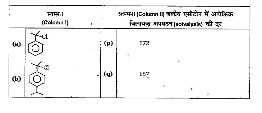 सुमेलित कीजिये: