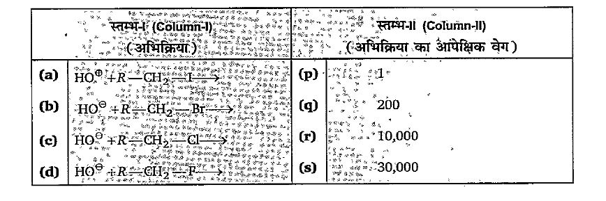 निम्नलिखित को सुमेलित कीजिये :
