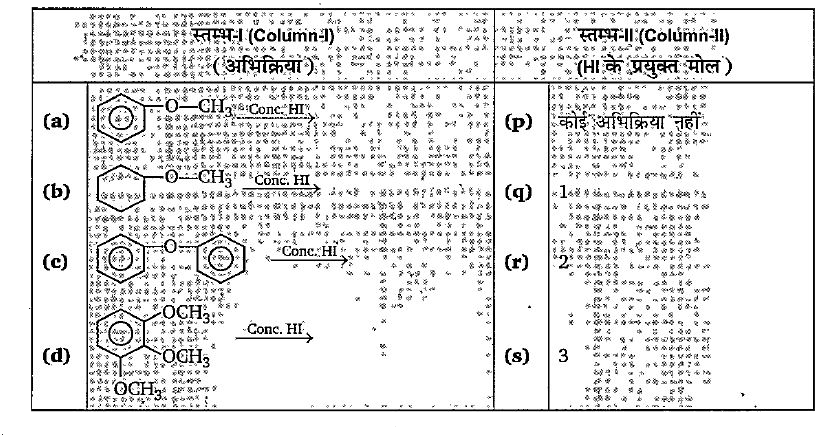 निम्नलिखित का सुमेलित कीजिये।