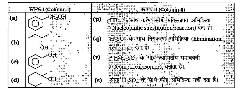निम्नलिखित का सुमेलित कीजिये।