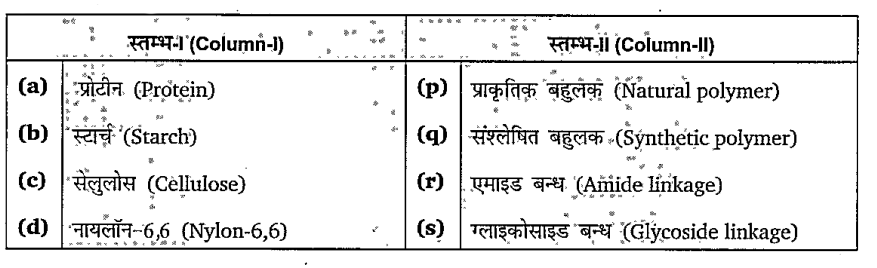 निम्नलिखित को सुमेलित कीजिये-