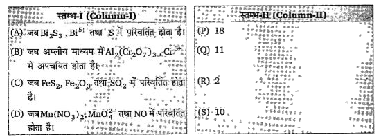 स्तम्भ-I तथा स्तम्भ-II प्रत्येक में चार-चार प्रविष्टियाँ हैं। स्तम्भ-I की प्रविष्टियों का स्तम्भ-II की प्रविष्टियों से सुमेल कीजिए। स्तम्भ-I को एक प्रविष्टि स्तम्भ-II की एक से अधिक प्रविष्टियों से सुमेलित हो सकती है।
