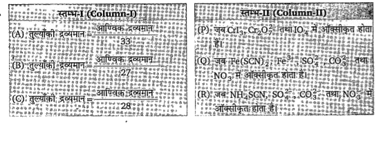 स्तम्भ-I तथा स्तम्भ-II प्रत्येक में चार-चार प्रविष्टियाँ हैं। स्तम्भ-I की प्रविष्टियों का स्तम्भ-II की प्रविष्टियों से सुमेल कीजिए। स्तम्भ-I को एक प्रविष्टि स्तम्भ-II की एक से अधिक प्रविष्टियों से सुमेलित हो सकती है।