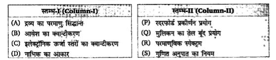 स्तम्भ-I तथा स्तम्भ-II प्रत्येक में चार-चार प्रविष्टियाँ है। स्तम्भ-I की प्रविष्टियों का स्तम्भ-II की प्रविष्टियों से सुमेल कीजिए। स्तम्भ-I की एक प्रविष्टि स्तम्भ-II की एक से अधिक प्रविष्टियों से सुमेलित हो सकती है।
