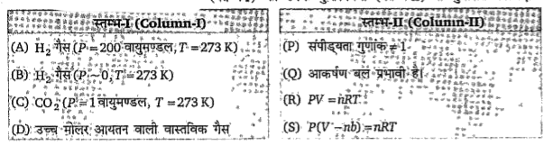 विशिष्ट ज्ञात परिस्थितियों में रखी गैसों (स्तम्भ-I) को उनके गुण/नियमों (स्तम्भ-II) से सुमेलित कीजिए।