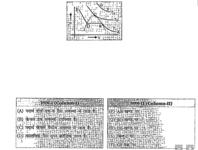 नीचे प्रदर्शित वास्तविक गैस के एन्ड्रयूज समपात (Andrew's isotherm) के आधार पर सुमेलित कीजिए।
