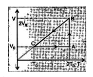 रुद्धोष्म घातांक gamma वाली आदर्श गैस के लिए प्रदर्शित चक्रीय प्रक्रम में दक्षता का व्यंजक है: