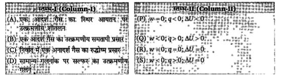 स्तम्भ-I तथा स्तम्भ-II प्रत्येक में चार-चार प्रविष्टियाँ है। स्तम्भ-I की प्रविष्टियों का स्तम्भ-II की प्रविष्टियों से सुमेल कीजिए। स्तम्भ-I की एक प्रविष्टि स्तम्भ-II की एक से अधिक प्रविष्टियों से सुमेलित हो सकती है।