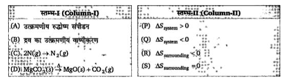 स्तम्भ-I तथा स्तम्भ-II प्रत्येक में चार-चार प्रविष्टियाँ है। स्तम्भ-I की प्रविष्टियों का स्तम्भ-II की प्रविष्टियों से सुमेल कीजिए। स्तम्भ-I की एक प्रविष्टि स्तम्भ-II की एक से अधिक प्रविष्टियों से सुमेलित हो सकती है।